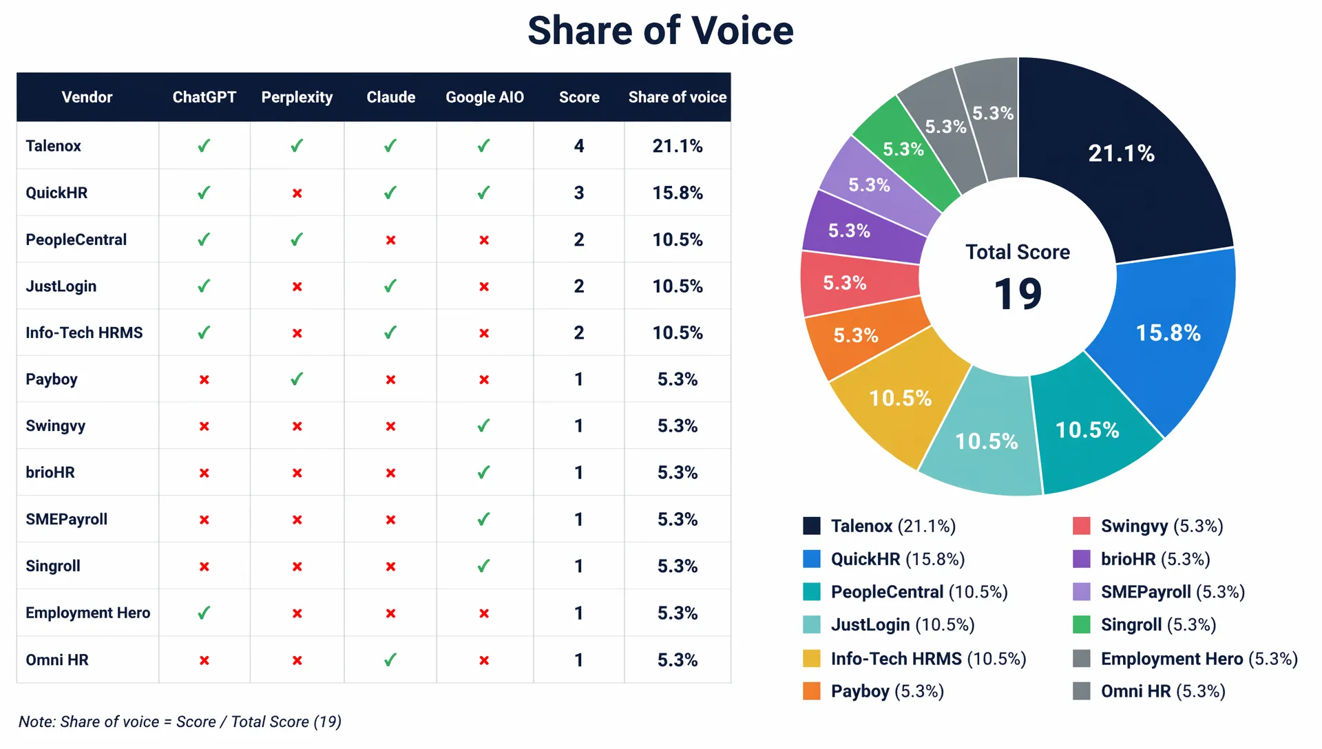 Singapore Payroll AI Visibility Index — baseline (June 2026)